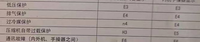 桂平空调电话在哪里找